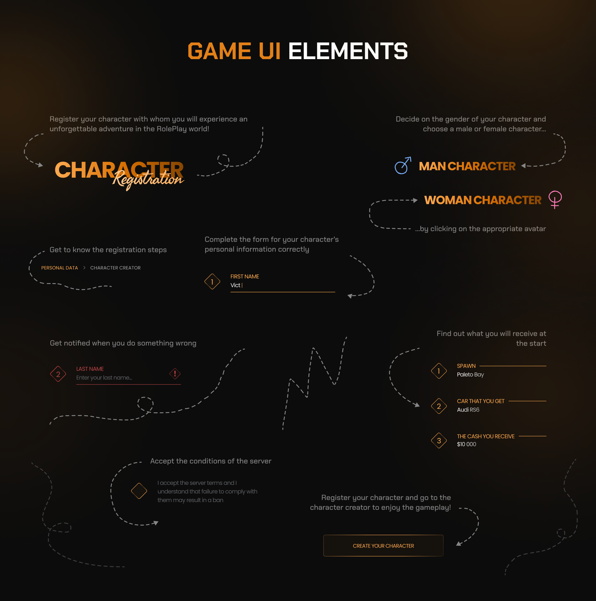 UI elements of character registration screen