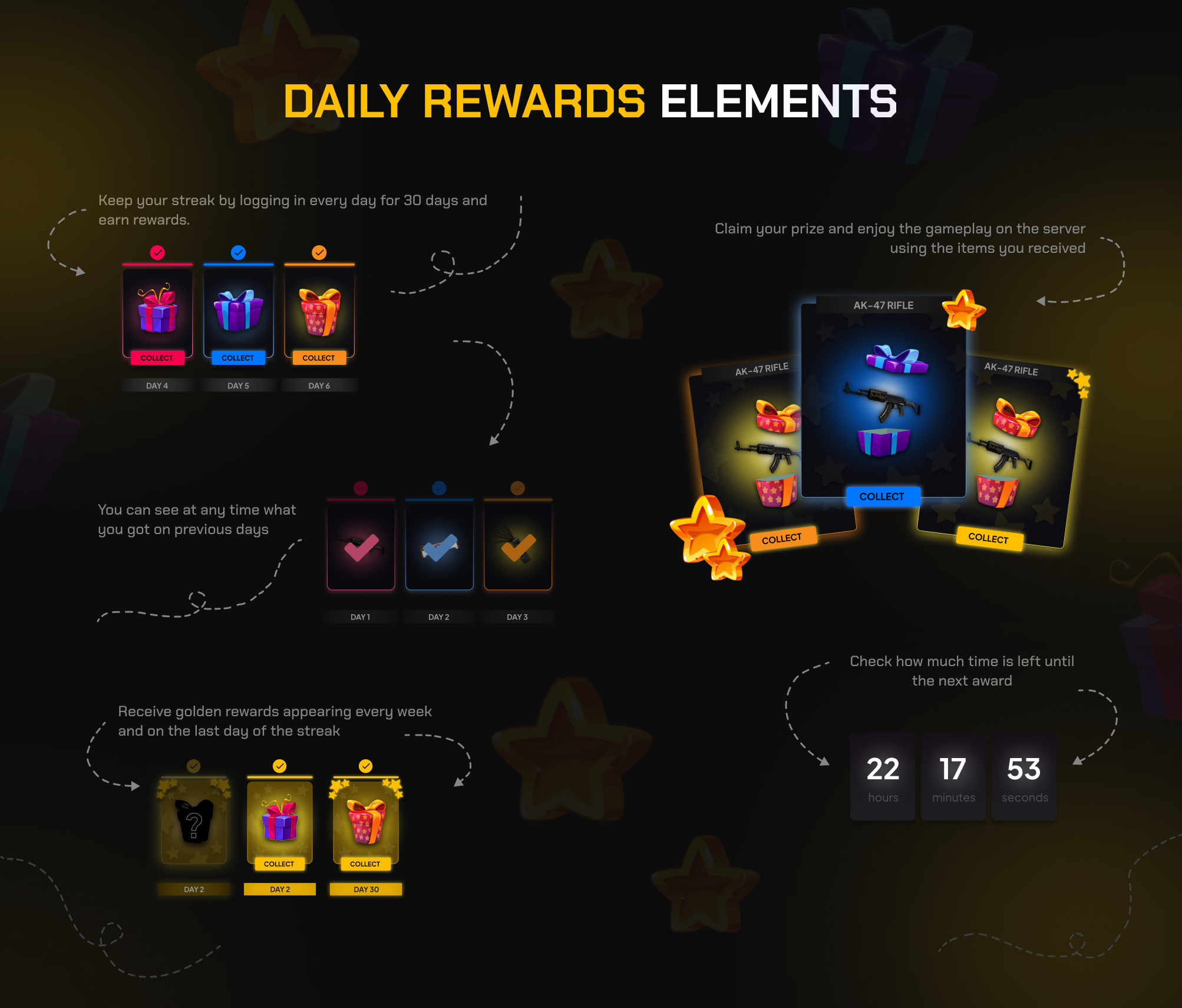 Elements of Daily Rewards UI
